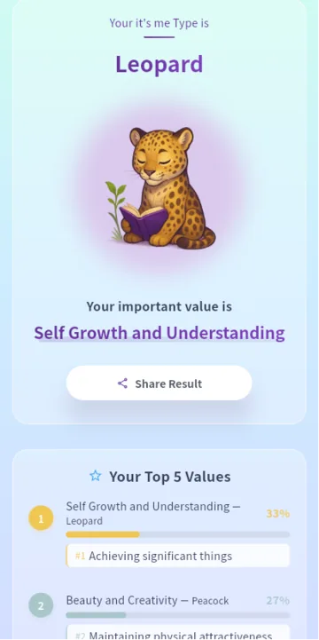 it's me 診断結果画面（タイプ: Leopard）